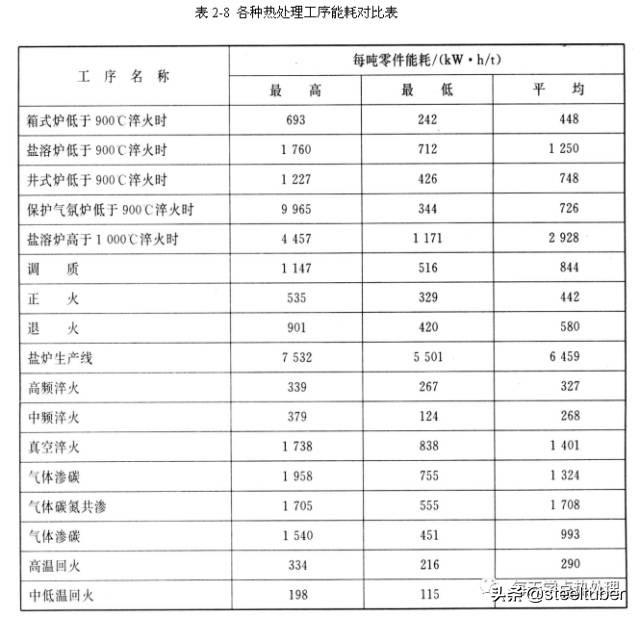 电磁感应加热的原理解释，那他的原理是什么呢