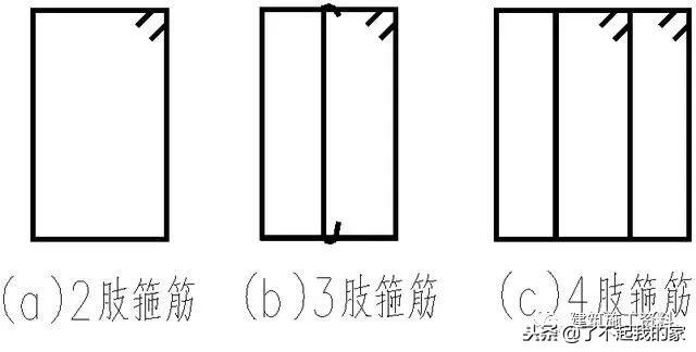 三维梁钢筋平法识图，基础梁钢筋图纸入门识图讲解
