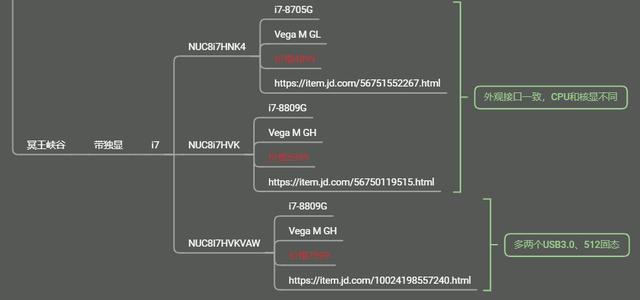 英特尔nuc笔记本有多少款，酷睿i7-12700H搭配锐炫A730M