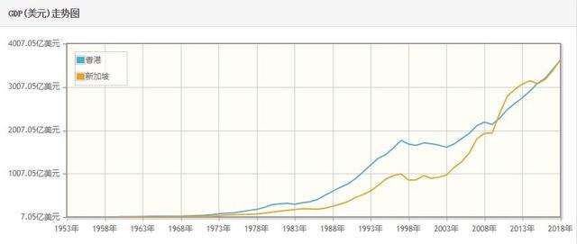 新加坡人均收入，新加坡只用30年就成为了发达国家（扼守马六甲海峡咽喉的“新加坡”）