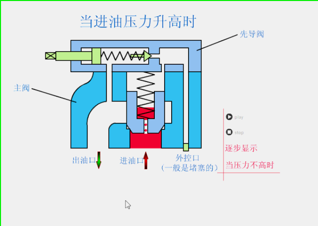 自来水阀门有几种，80个阀门结构原理动画（各种自来水阀门的内部构造和原理）