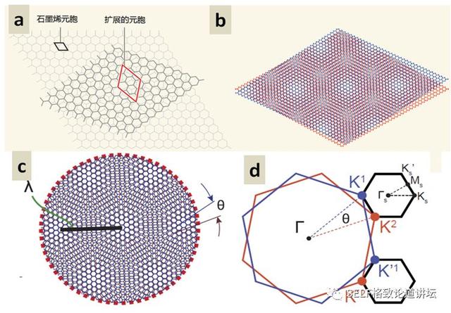 诺贝尔奖 超导，全国政协委员、中科院院士段文晖谈“室温超导材料”