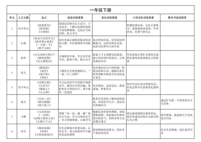 小学语文要点，小学语文要素到底是什么