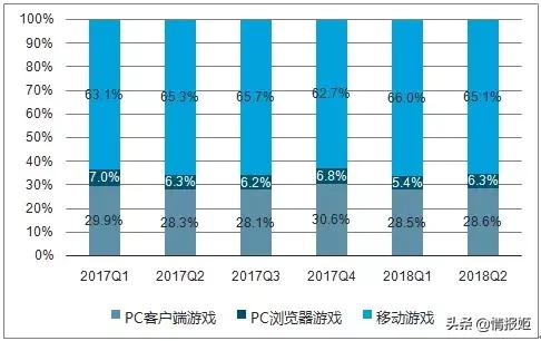 火热的网页游戏，十大经典页游推荐（最受欢迎的十大热门网游）