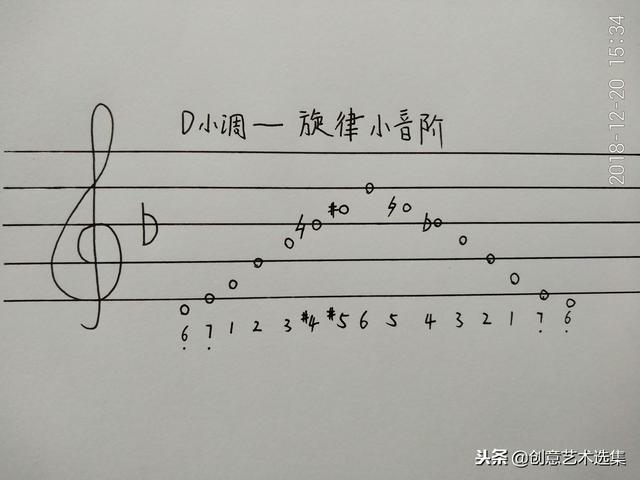 e和声小调音阶，小调半音阶上行和下行（不要错过弹吉他必学的小调音阶模式）