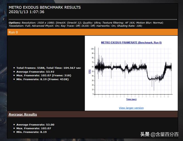 锐龙3300x和3500x选哪个好，千元级三代锐龙搭档