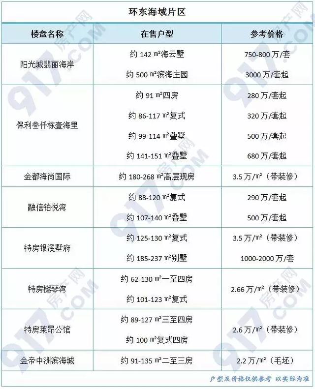 厦门湖里区房价，厦门各区房价分布图（预算300万在厦门怎么选）