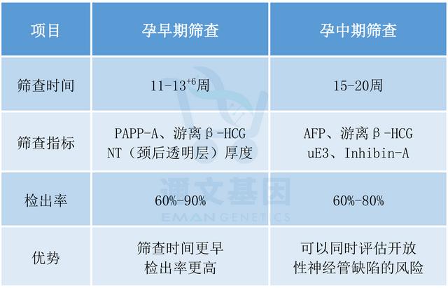 唐筛怎么准备容易顺利通过，唐筛到底要不要做