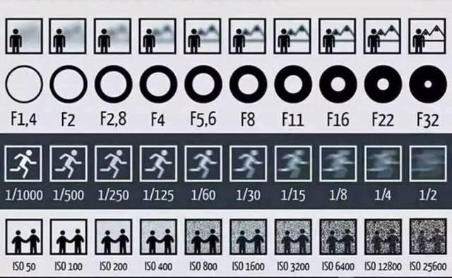 六种相机拍摄模式的作用和功能，摄影：一文搞懂相机的拍摄模式