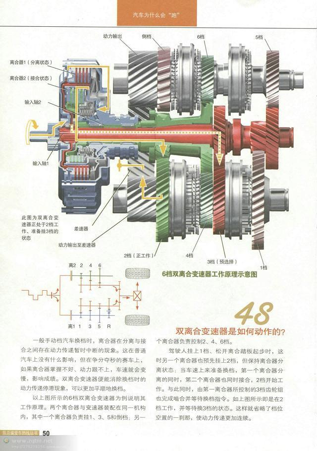 汽车结构图解剖图，汽车结构解剖图（原来这些汽车解剖图都是大师手绘出来的）