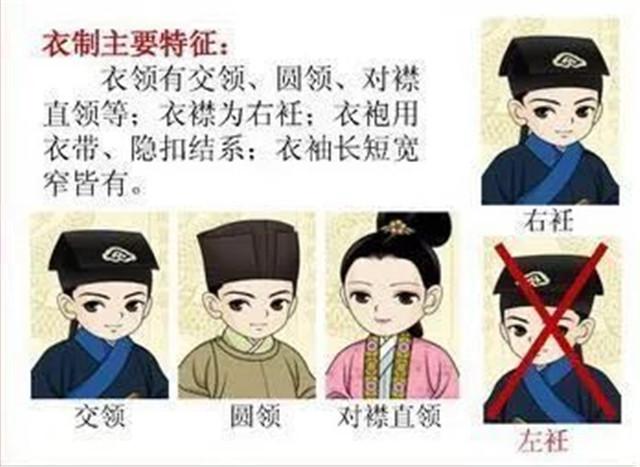 汉服裙子的穿法齐腰，汉服的正确穿法 ， 齐腰汉服