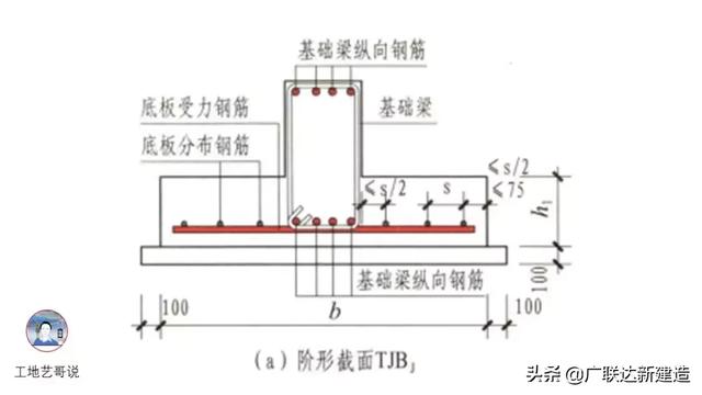 钢结构基础图，结构钢筋89种构件图解一文搞定