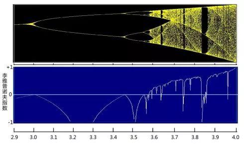 混沌数学理论是什么，混沌与分形未来
