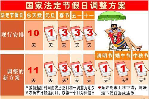 端午节是法定节假日吗，法定了节假日