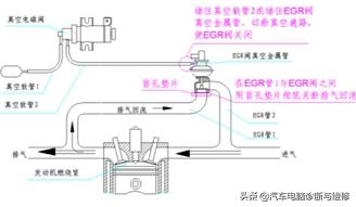 egr阀坏了有什么故障码出现，EGR阀的常见故障