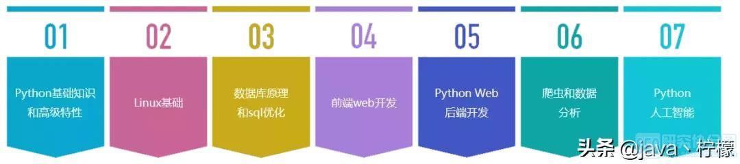 如何用python，python脚本使用教程（手把手教你用Python做可视化）