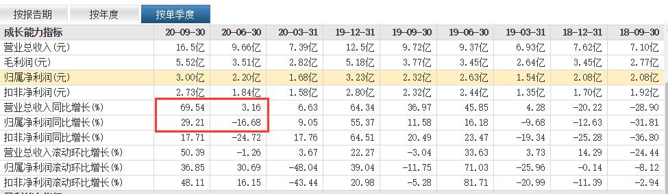 盈趣科技盈利预期，为什么盈趣科技被低估了