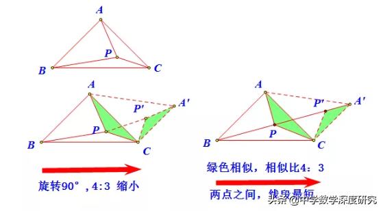 费马点最值问题，中考数学最值问题模型（初中数学几何最值-费马点问题经典题例）
