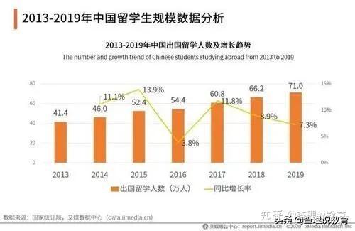 出国留学回国的好处，留学生回国后可享受哪些福利