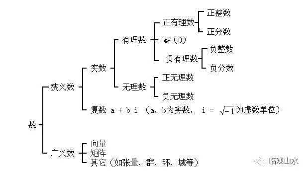 千年元气境界表，千年元气对应境界