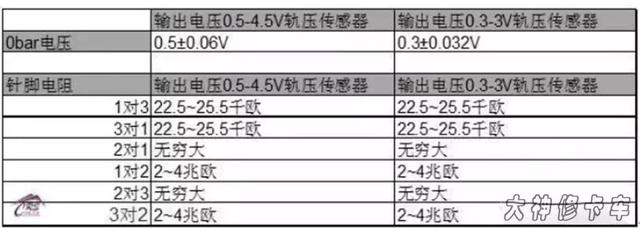 汽车压力传感器，汽车压力传感器故障大全（89-10KS-4R压力传感器在汽车上的应用）