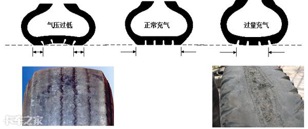 半挂车保养需要更换的配件，半挂车最全保养手册