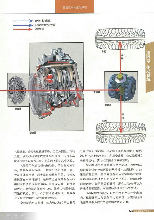 汽车结构图解剖图，汽车结构解剖图（原来这些汽车解剖图都是大师手绘出来的）