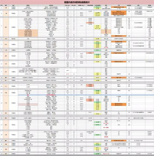 市域快轨的优点和缺点，“轨道上的都市圈”加速建成
