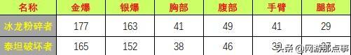 ak-47 无影汗血之征，CF手游8.8火线盛典活动全爆料