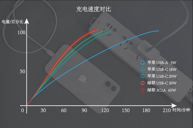 苹果12充电器，iphone12充电器用什么样的（苹果推荐iPhone12采用20W快充）