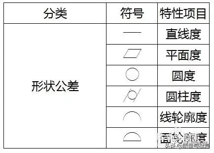 形位公差中的对称度符号，GDT-