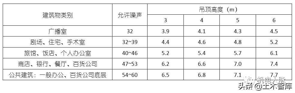 风管风速怎么计算风量，风管风量计算方法与设计步骤