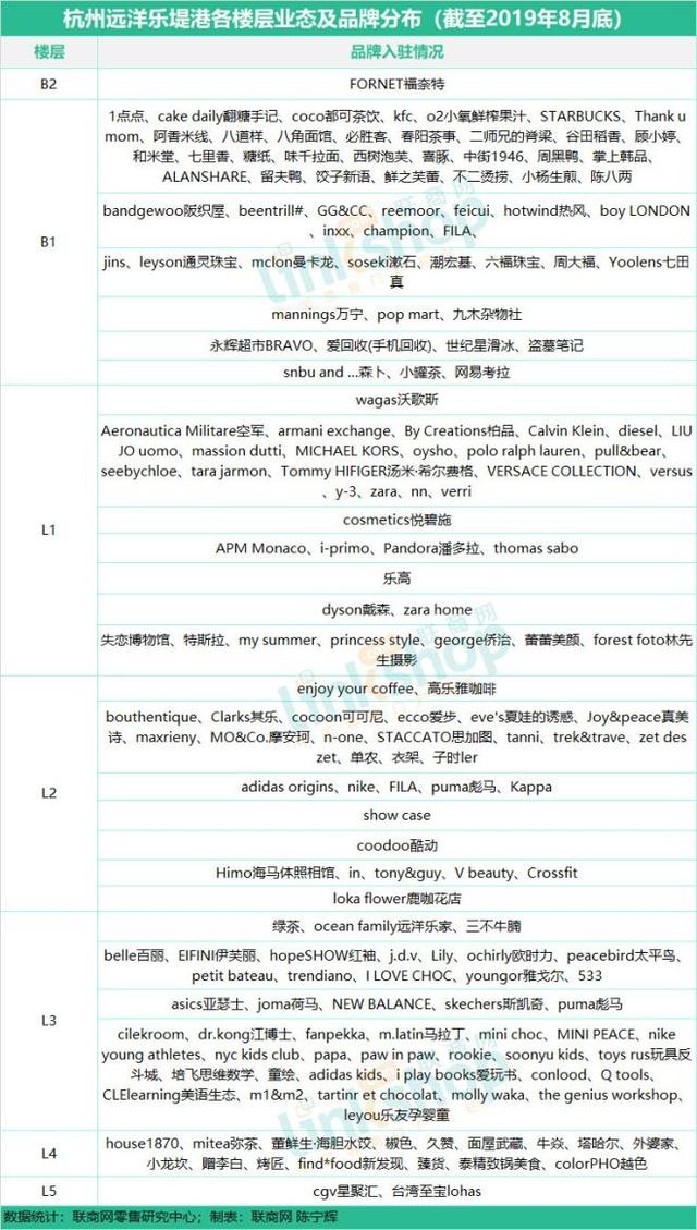 杭州购物中心排名，杭州17座购物中心（杭州有哪些商业购物中心）