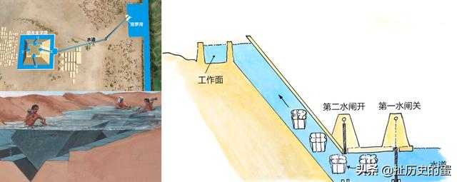 金字塔的建造及由来，古埃及并没有修建金字塔的能力