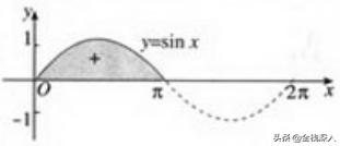 数学最新算法，终于把初中到大学学习算法的必备数学知识梳理完3