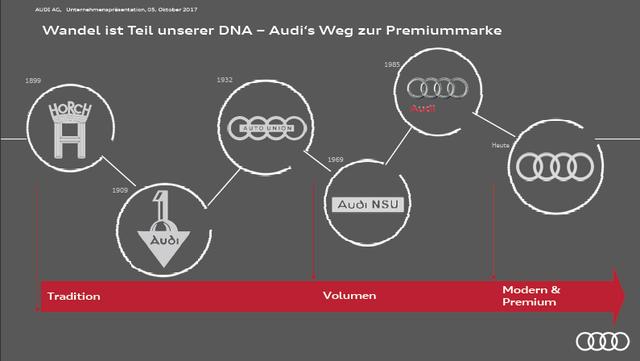 奥迪全系车最漂亮的车，汽车排行榜第7的奥迪