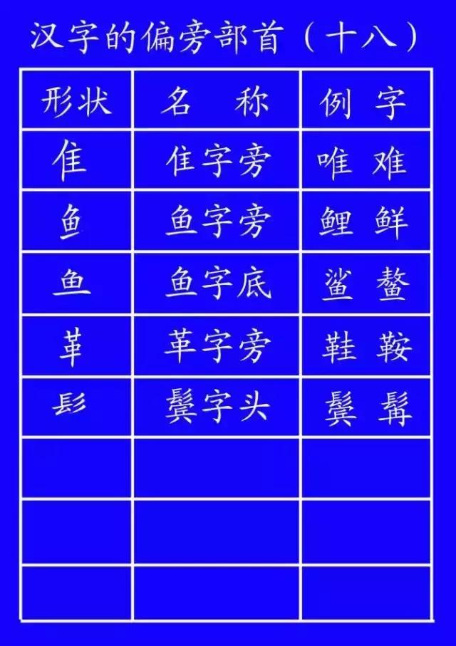 基本笔顺规则口诀，一年级小学生要记牢