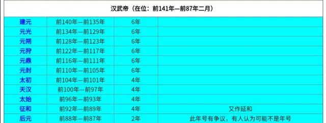 西汉的十二个皇帝只记住7个，一皇一知识点