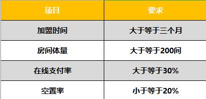 长租公寓的十大模式，长租公寓轻重资产各自发力