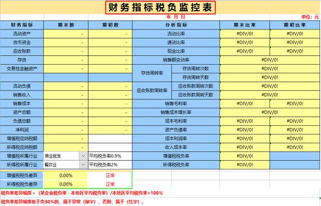 怎么快速计算税负率，不能不懂税负率