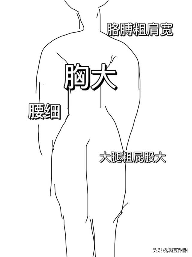 夏天胖子适合穿什么衣服，夏天对胖子来说