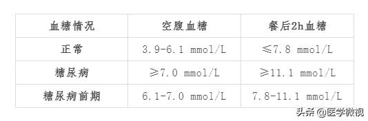 巧克力含糖量高吗，巧克力含糖高糖尿病人能吃吗（终于搞懂你...原来你是这样的巧克力）