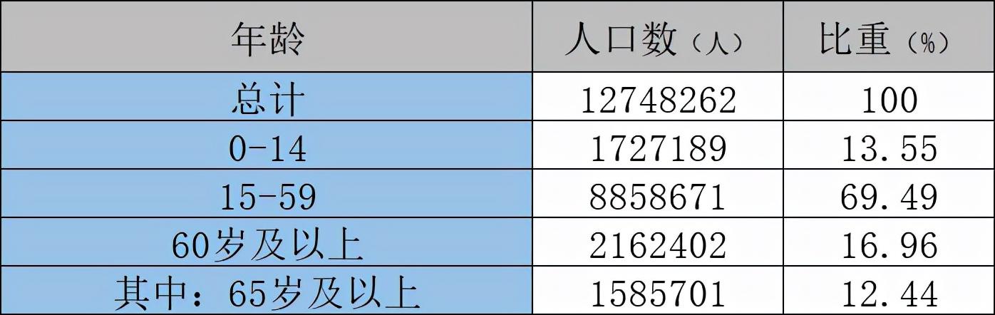 苏州常住人口排名，全国各县市区常住人口排名