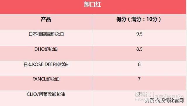 六个维度卸妆油排行榜，值得入手的几款高质量卸妆油