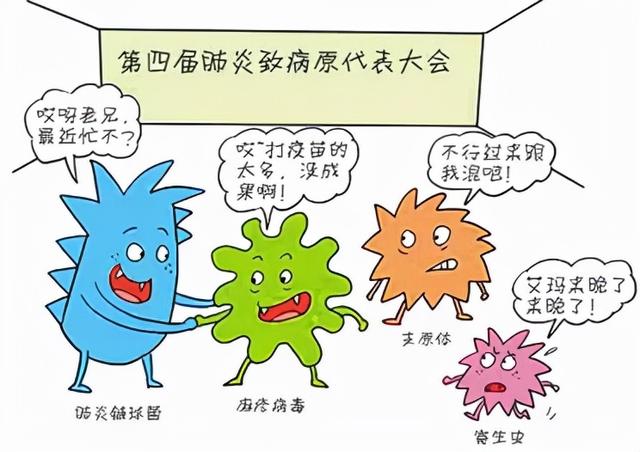 肺炎咳痰示意图，根据痰液颜色分辨肺炎类型