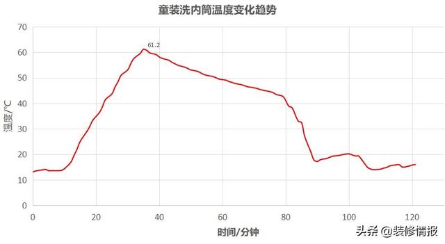 洗烘一体选购攻略，不走寻常路的町渥10Kg柜式洗烘一体机使用体验