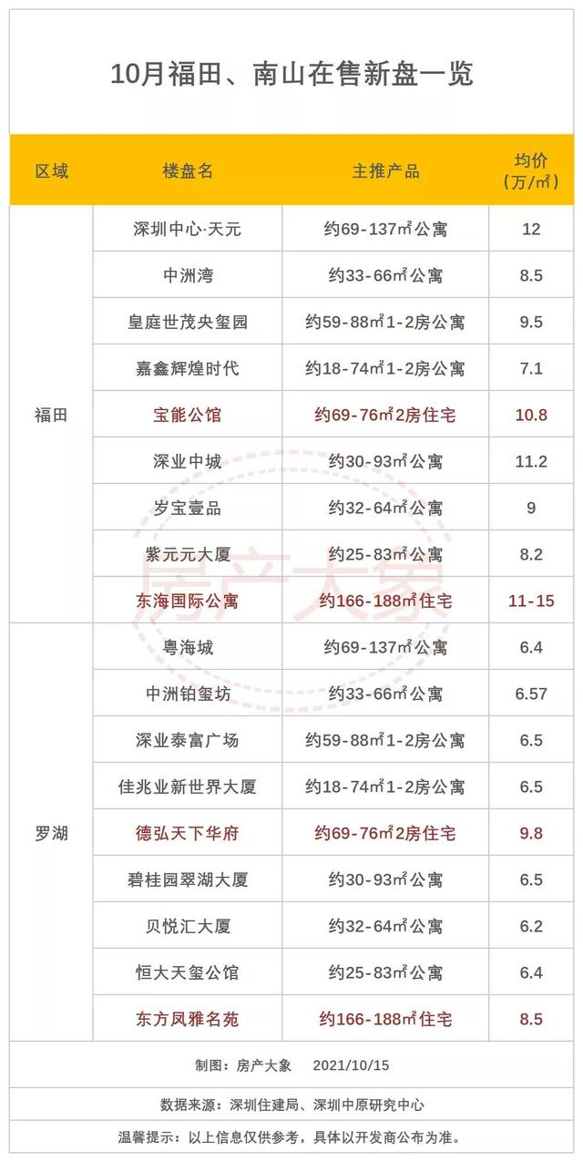 香港北部都会区，香港北部湾都会区楼盘（香港拟创新推出“地花”模式）