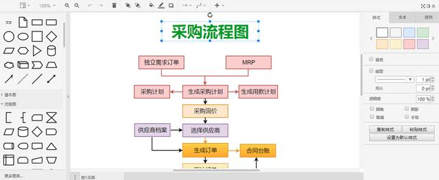 流程图怎么制作，新手如何用ppt做流程图（流程图如何制作的简单好看）