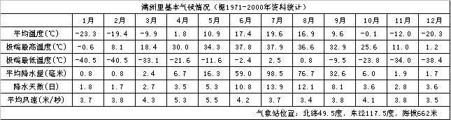 满洲里都有哪些景点开放，内蒙古满洲里：国门在春天重启