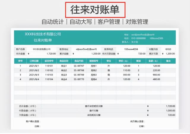 excel表格财务报表格式，熬夜整理的一套Excel财务报表模板